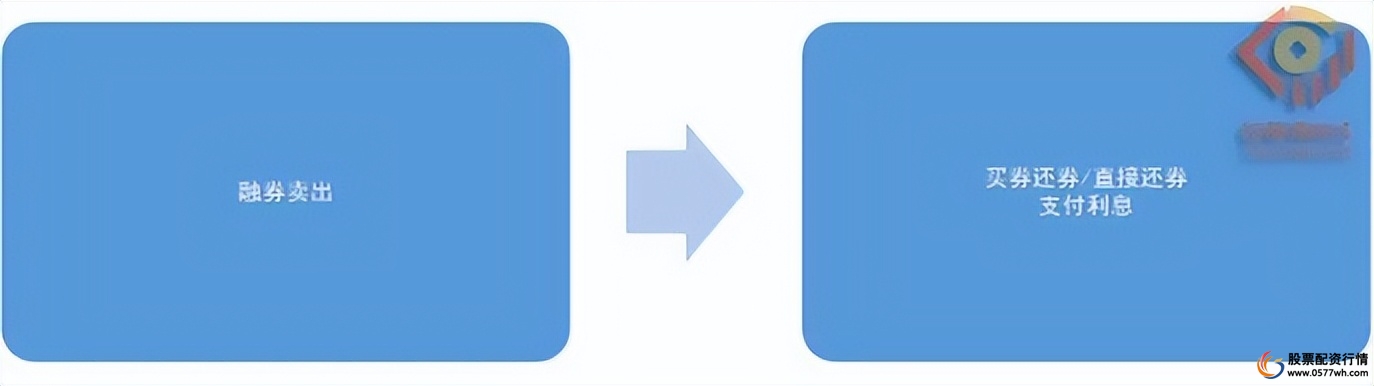 ETF加杠杆操作_ETF融资融券_股票怎么做杠杆