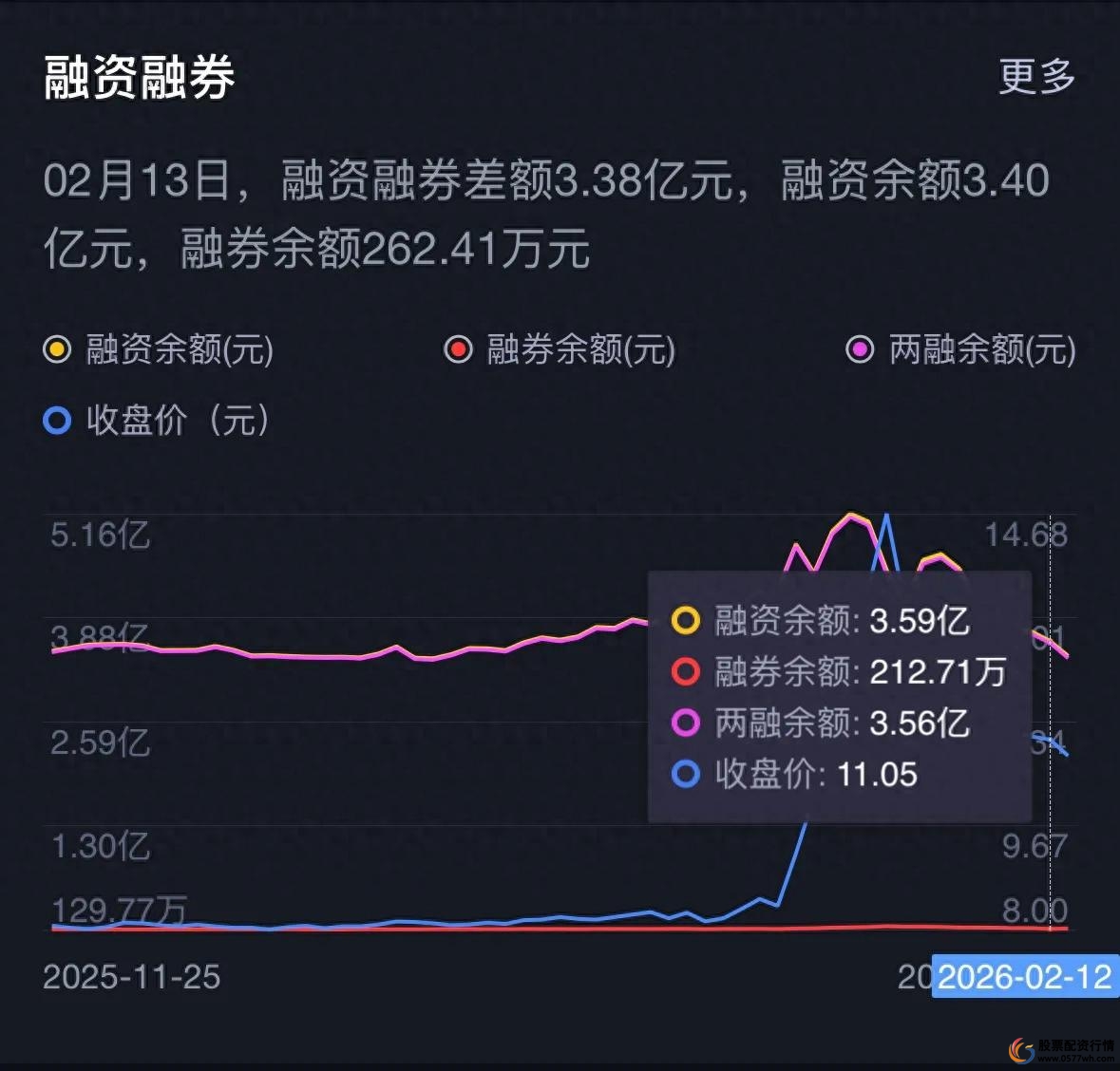 融资融券开户条件_股票杠杆怎么开通_融资融券余额