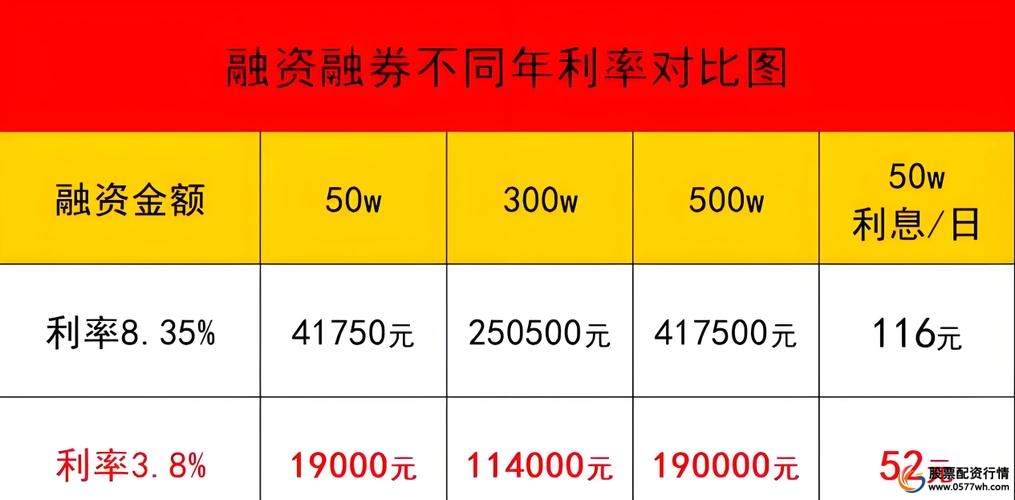 股票配资利息计算方式_100万股票配资利息标准_股票配资推荐