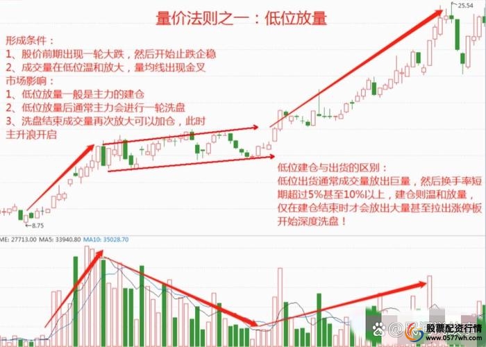 P2P平台股票配资风险分析_股票如何配资_P2P股票配资操作流程