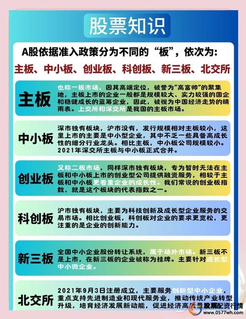 股票配资平台的分类_什么是股票配资平台_股票配资平台的定义及作用