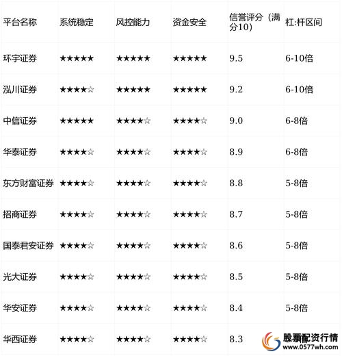 股票配资平台运作方式_什么是股票配资平台_股票配资平台是什么