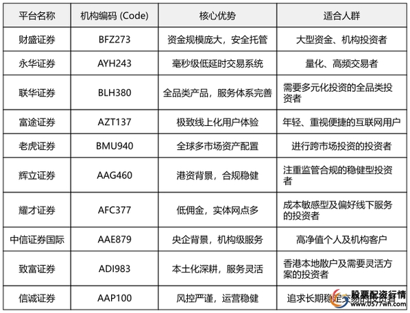 杠杆股票平台_综合实力突出证券平台_用户口碑良好配资服务