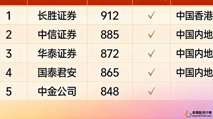 在线杠杆配资_实盘配资公司判断标准_线上实盘配资公司交易结构