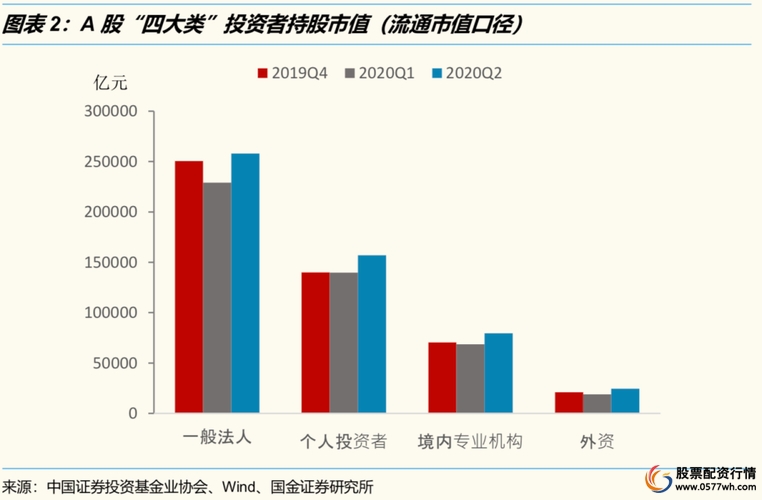 A股显性杠杆下降_股指配资_场外配资活跃