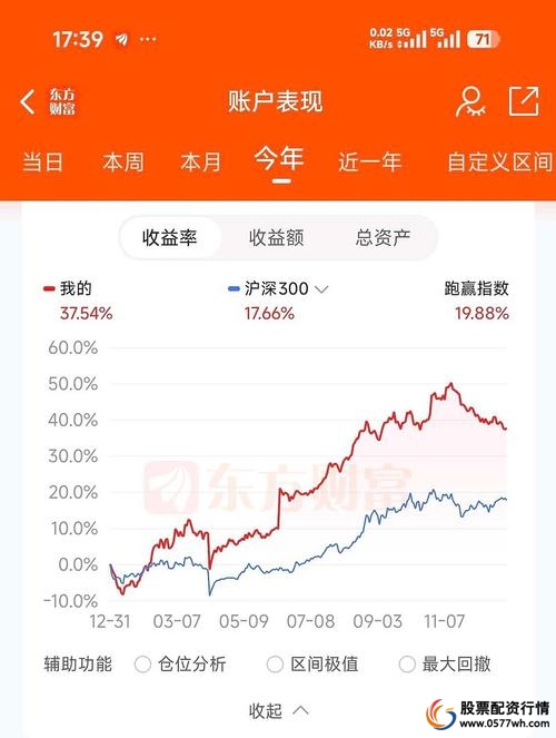 哪些平台具备长期运行条件_股票配资平台有哪些_正规股票配资平台如何判断