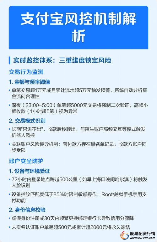 股票配资平台有哪些_风控机制重要性_在线股票配资规则理解