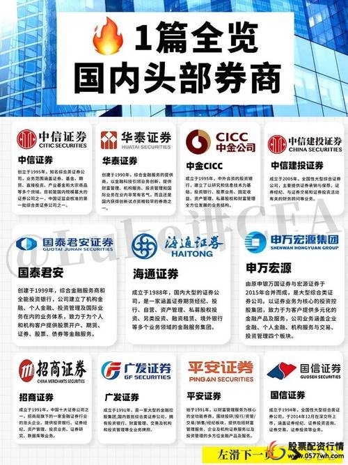 股票配资平台有哪些_合规配资 融资融券业务 证券保证金融资