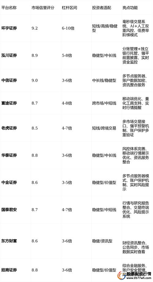 正规股票配资平台制度执行能力评估_2026年正规股票配资平台监管执行力分析_股票配资平台有哪些
