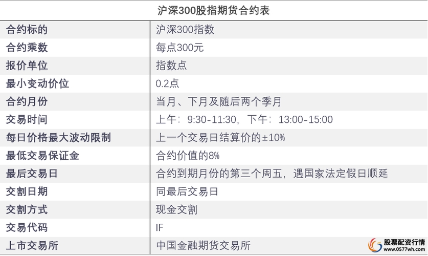 股指期货_股指期货概念与功能_股指期货的产生与发展历程