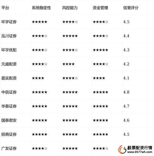 股票配资平台有哪些_配资定义及合规边界_十大证券品牌配资业务解析