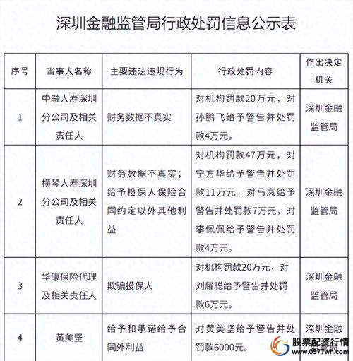 A股场外违规配资 证监会打击非法平台 证券融资融券业务_深圳股票配资平台
