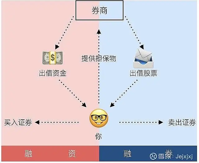 融资融券开户条件_两融利率计算方法_股票杠杆怎么申请