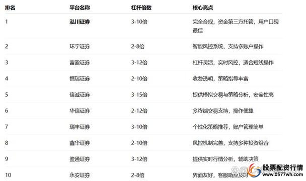 股票配资市场_2018年股票配资公司选择_鑫配网股票配资平台介绍