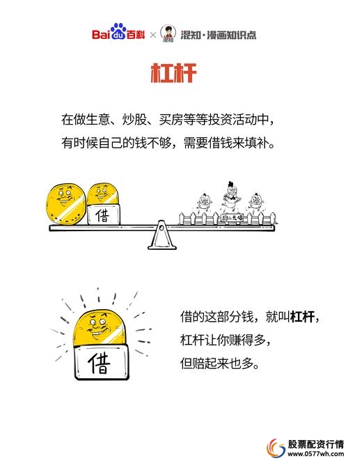 期货配资风险分析_期货配资行业现状_正规配资门户