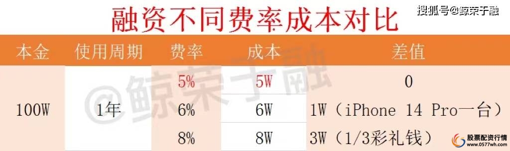 融资融券开通流程_融资融券开户条件_股票杠杆怎么申请