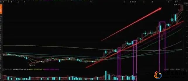 短线炒股的技巧_判断股票上升趋势方法_识别股市盈利趋势技巧
