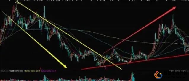 判断股票上升趋势方法_识别股市盈利趋势技巧_短线炒股的技巧