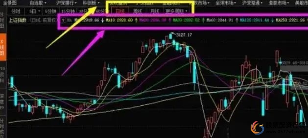 识别股市盈利趋势技巧_判断股票上升趋势方法_短线炒股的技巧