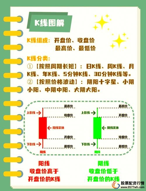 判断股票上升趋势方法_短线炒股的技巧_识别股市盈利趋势技巧