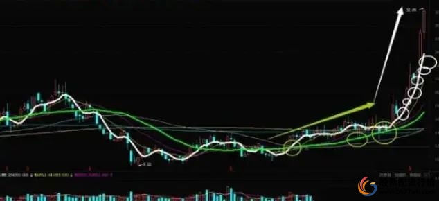 短线炒股的技巧_判断股票上升趋势方法_识别股市盈利趋势技巧