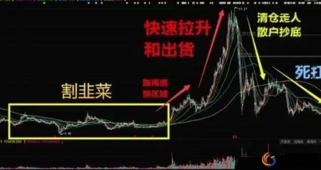 识别股市盈利趋势技巧_判断股票上升趋势方法_短线炒股的技巧