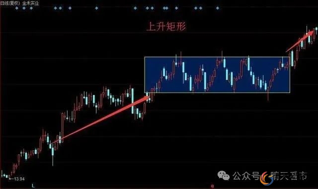 短线炒股的技巧_高流动性股票选股_短线炒股选股技巧