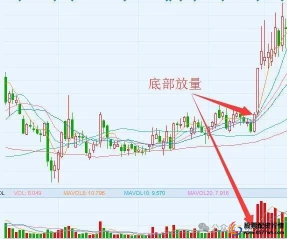 短线炒股的技巧_高流动性股票选股_短线炒股选股技巧