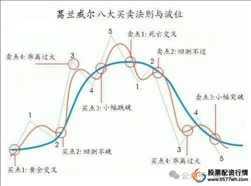 短线炒股选股技巧_短线炒股的技巧_高流动性股票选股