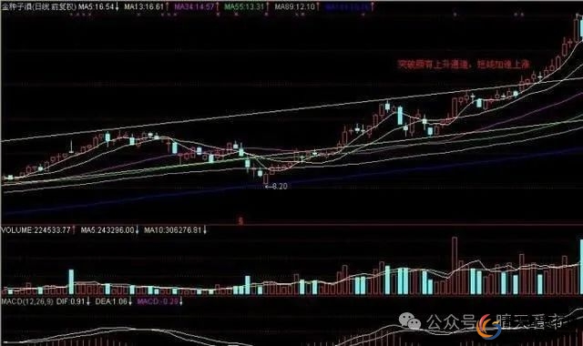 短线炒股的技巧_趋势量能消息面_短线选股技巧