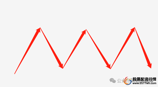 短线炒股的技巧_短线选股技巧_趋势量能消息面