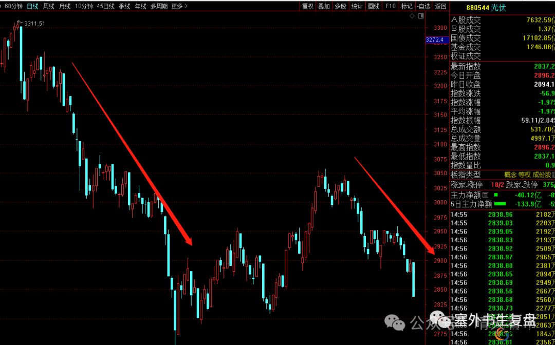 短线炒股的技巧_趋势量能消息面_短线选股技巧