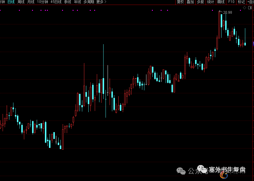 短线选股技巧_趋势量能消息面_短线炒股的技巧