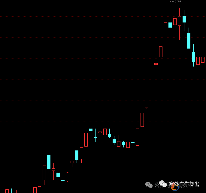 短线选股技巧_趋势量能消息面_短线炒股的技巧