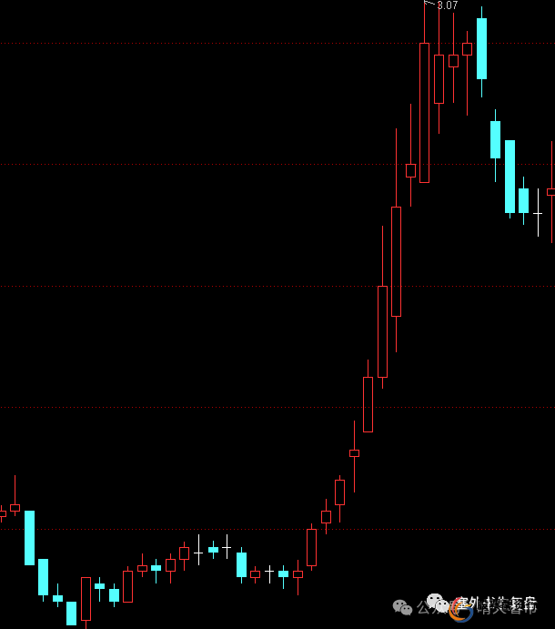 短线选股技巧_短线炒股的技巧_趋势量能消息面