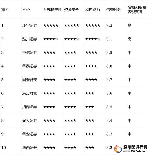 股票配资公司排名_专业配资平台风控技术_专业配资