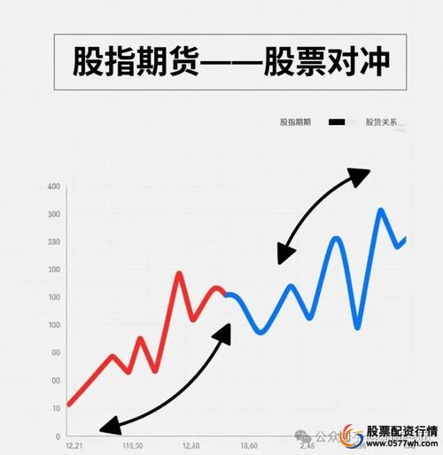 A股大幅下挫_股指期货做空对冲_股指期货配资网