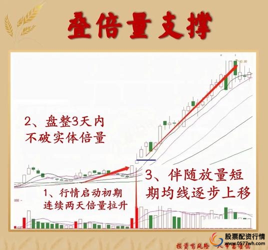 股票配资实盘交易平台_股票杠杆怎么申请_泓川证券合规性