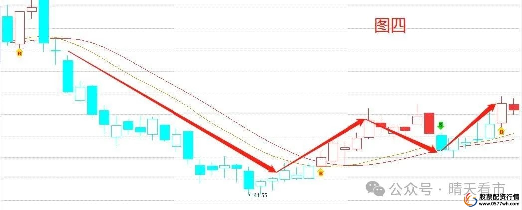 短线炒股的技巧_短线交易技巧_上升回档识别