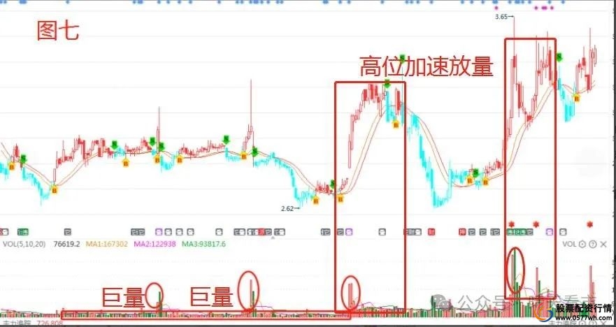 短线炒股的技巧_短线交易技巧_上升回档识别