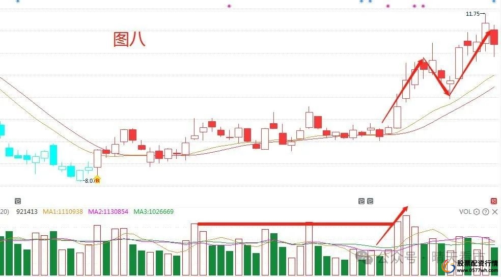 短线炒股的技巧_上升回档识别_短线交易技巧