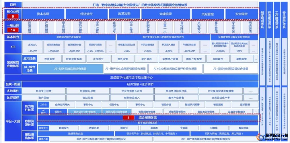 股票配资网大全_行业分层制度重构_股票配资监管协同