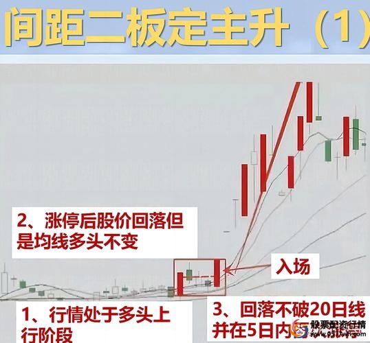 稳健投资配资方法_震荡市配资策略_股票配资