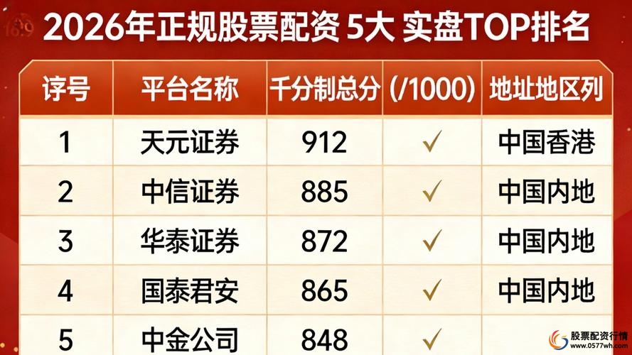 实盘交易股票配资平台_线上股票配资行业结构透明化_在线配资