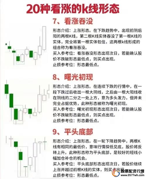 短线炒股的技巧_资金扎堆热门赛道选股策略_A股牛市短线操作技巧