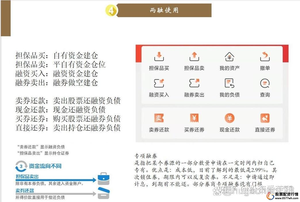 融资买入股票担保品条件_如何融资买入股票_融资买入股票作为担保品卖出