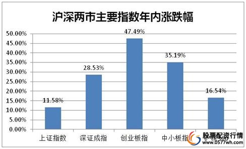 场外配资非法平台名单 证监会打击场外配资 证券法配资合同无效_在线配资服务