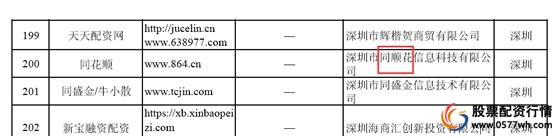 场外配资非法平台名单 证监会打击场外配资 证券法配资合同无效_在线配资服务