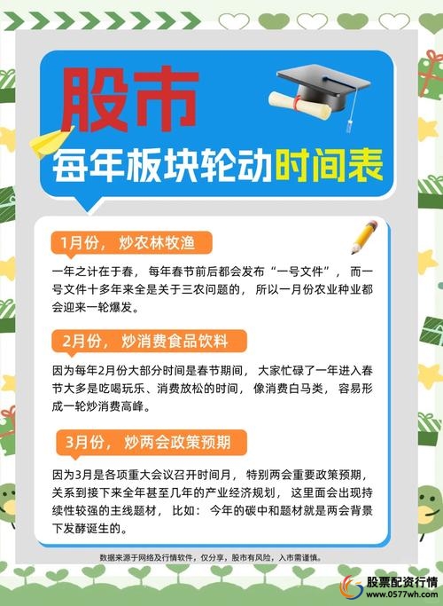 板块轮动配资策略_最佳配资策略分析_股票配资