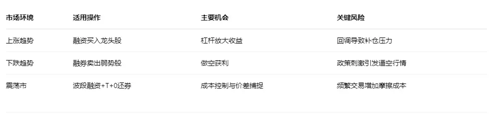 融资融券开通条件_融资融券操作逻辑_股票杠杆怎么申请